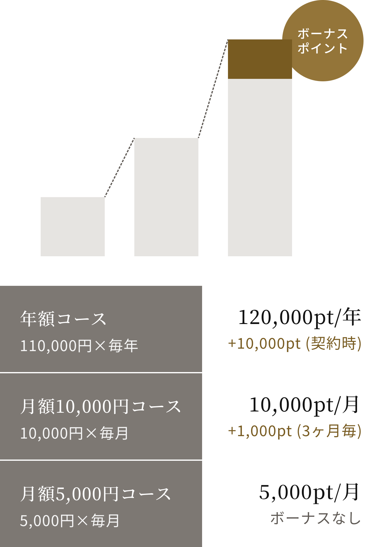 ポイントを貯める