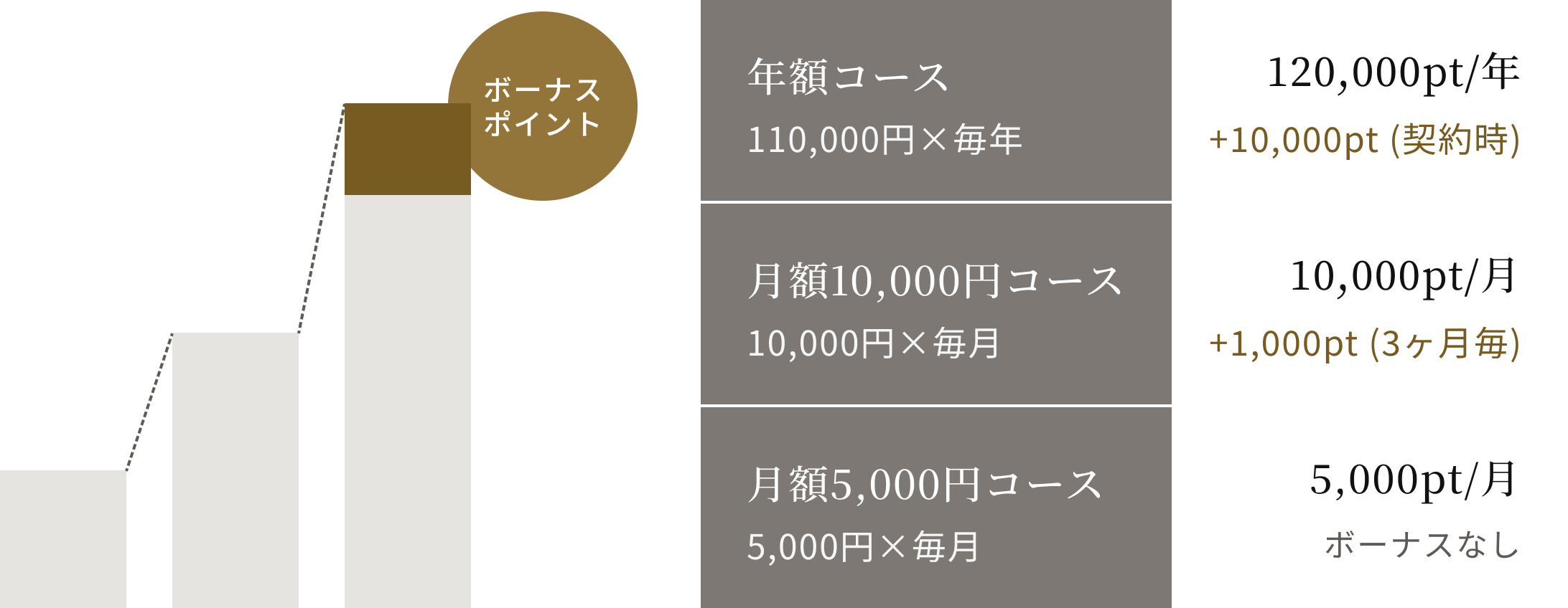 ポイントを貯める